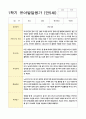 발달평가 만5세 1년 1학기 2학기 19명 38페이지 7페이지