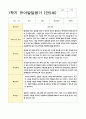발달평가 만5세 1년 1학기 2학기 19명 38페이지 8페이지