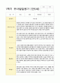 발달평가 만5세 1년 1학기 2학기 19명 38페이지 9페이지