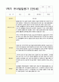 발달평가 만5세 1년 1학기 2학기 19명 38페이지 10페이지