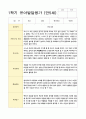 발달평가 만5세 1년 1학기 2학기 19명 38페이지 11페이지