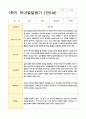 발달평가 만5세 1년 1학기 2학기 19명 38페이지 12페이지