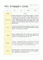 발달평가 만5세 1년 1학기 2학기 19명 38페이지 13페이지