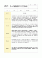 발달평가 만5세 1년 1학기 2학기 19명 38페이지 14페이지