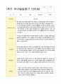 발달평가 만5세 1년 1학기 2학기 19명 38페이지 15페이지