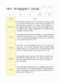 발달평가 만5세 1년 1학기 2학기 19명 38페이지 16페이지