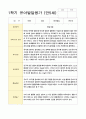 발달평가 만5세 1년 1학기 2학기 19명 38페이지 17페이지