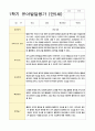 발달평가 만5세 1년 1학기 2학기 19명 38페이지 18페이지