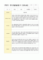 발달평가 만5세 1년 1학기 2학기 19명 38페이지 19페이지