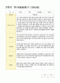 발달평가 만5세 1년 1학기 2학기 19명 38페이지 20페이지