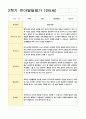 발달평가 만5세 1년 1학기 2학기 19명 38페이지 21페이지