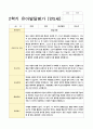 발달평가 만5세 1년 1학기 2학기 19명 38페이지 34페이지