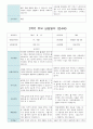 부모 상담일지 만4세 17명  1년 1학기 2학기 34페이지 26페이지