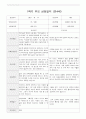 부모 상담일지 만4세 19 명  1년 1학기 2학기 38페이지 5페이지