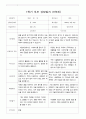 부모 상담일지 만5세 16명  1년 1학기 2학기  32페이지 3페이지