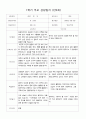 부모 상담일지 만5세 16명  1년 1학기 2학기  32페이지 4페이지
