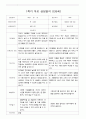 부모 상담일지 만5세 16명  1년 1학기 2학기  32페이지 6페이지