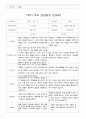 부모 상담일지 만5세 16명  1년 1학기 2학기  32페이지 11페이지