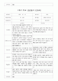 부모 상담일지 만5세 16명  1년 1학기 2학기  32페이지 12페이지