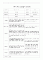 부모 상담일지 만5세 16명  1년 1학기 2학기  32페이지 14페이지