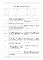부모 상담일지 만5세 16명  1년 1학기 2학기  32페이지 15페이지