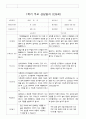 부모 상담일지 만5세 16명  1년 1학기 2학기  32페이지 16페이지