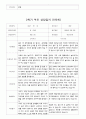 부모 상담일지 만5세 16명  1년 1학기 2학기  32페이지 17페이지