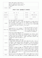 부모 상담일지 만5세 16명  1년 1학기 2학기  32페이지 21페이지