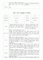 부모 상담일지 만5세 16명  1년 1학기 2학기  32페이지 25페이지