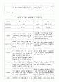 부모 상담일지 만5세 16명  1년 1학기 2학기  32페이지 26페이지