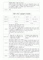 부모 상담일지 만5세 16명  1년 1학기 2학기  32페이지 27페이지
