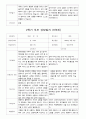 부모 상담일지 만5세 16명  1년 1학기 2학기  32페이지 30페이지