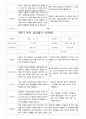 부모 상담일지 만5세 16명  1년 1학기 2학기  32페이지 31페이지