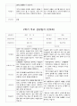 부모 상담일지 만5세 16명  1년 1학기 2학기  32페이지 32페이지