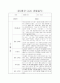 만3세 2학기 9월-2월 평가제 관찰일지 / 6개 영역별 발달평가 3페이지