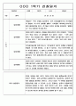 3월-2월 1년 관찰일지 만5세 - 관찰기록 및 발달평가 88Page 10페이지