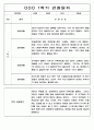 3월-2월 1년 관찰일지 만5세 - 관찰기록 및 발달평가 88Page 11페이지