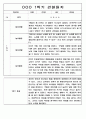 3월-2월 1년 관찰일지 만5세 - 관찰기록 및 발달평가 88Page 22페이지