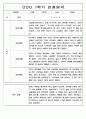 3월-2월 1년 관찰일지 만5세 - 관찰기록 및 발달평가 88Page 23페이지