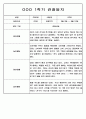 3월-2월 1년 관찰일지 만5세 - 관찰기록 및 발달평가 88Page 27페이지