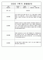 3월-2월 1년 관찰일지 만5세 - 관찰기록 및 발달평가 88Page 29페이지