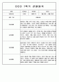 3월-2월 1년 관찰일지 만5세 - 관찰기록 및 발달평가 88Page 31페이지