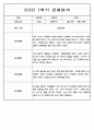 3월-2월 1년 관찰일지 만5세 - 관찰기록 및 발달평가 88Page 35페이지
