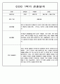 3월-2월 1년 관찰일지 만5세 - 관찰기록 및 발달평가 88Page 40페이지