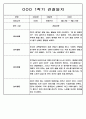 3월-2월 1년 관찰일지 만5세 - 관찰기록 및 발달평가 88Page 41페이지