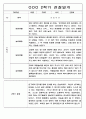 3월-2월 1년 관찰일지 만5세 - 관찰기록 및 발달평가 88Page 55페이지