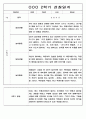 3월-2월 1년 관찰일지 만5세 - 관찰기록 및 발달평가 88Page 57페이지