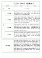 3월-2월 1년 관찰일지 만5세 - 관찰기록 및 발달평가 88Page 59페이지