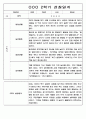 3월-2월 1년 관찰일지 만5세 - 관찰기록 및 발달평가 88Page 61페이지