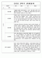 3월-2월 1년 관찰일지 만5세 - 관찰기록 및 발달평가 88Page 63페이지